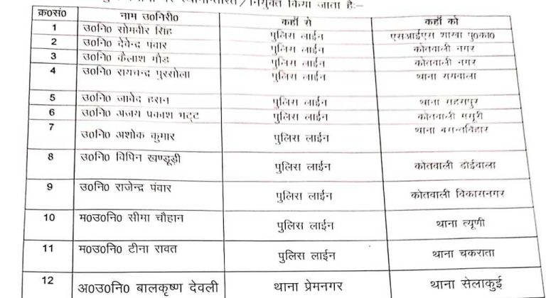देहरादून: एसएसपी ने कर डाले बंपर तबादले