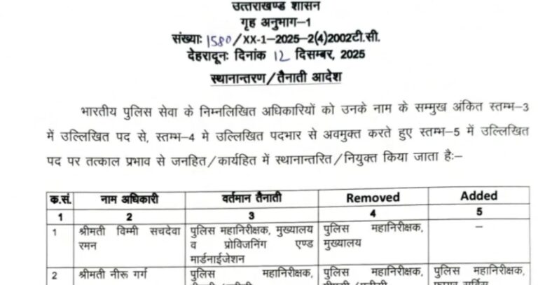 आईपीएस अधिकारियों की जिम्मेदारियों में बड़ा फेरबदल